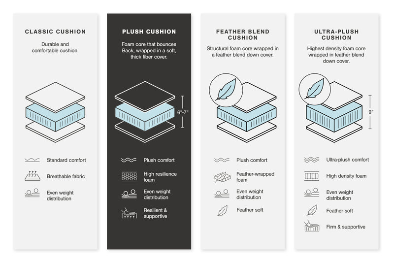 Lindyn 3-Piece Sectional with Chaise