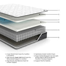 12 Inch Pocketed Hybrid Twin Mattress (Bed Size: California King)