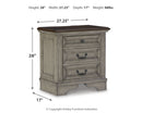 Lodenbay Queen Upholstered Panel Bed, Dresser, Mirror, Chest and Nightstand