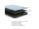 Peak 2.0 Bonnell Twin Mattress