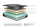 Millennium 2.0 Foam 14 Inch Mattress