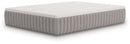 Terra Sleep Soft Queen Mattress (Bed Size: California King)