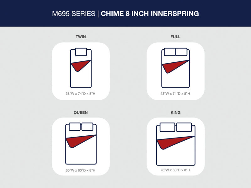 8 Inch Chime Innerspring Twin Mattress in a Box (Bed Size: King)